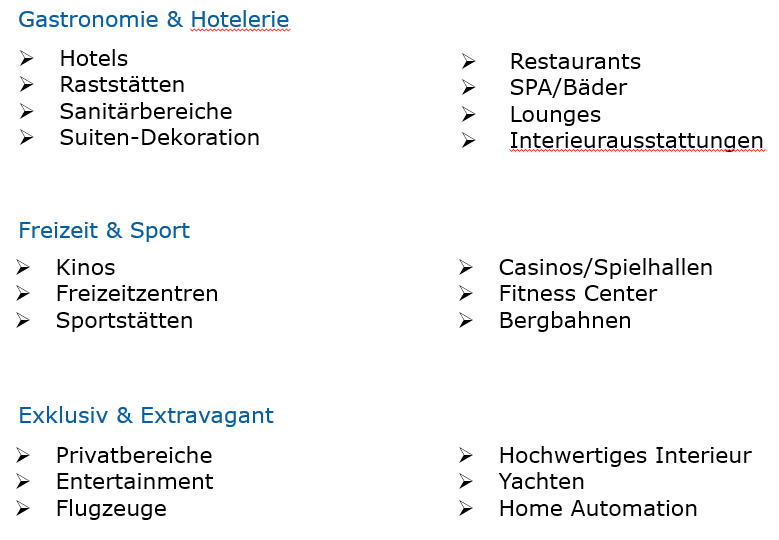 Tabelle Anwendungsgebiete