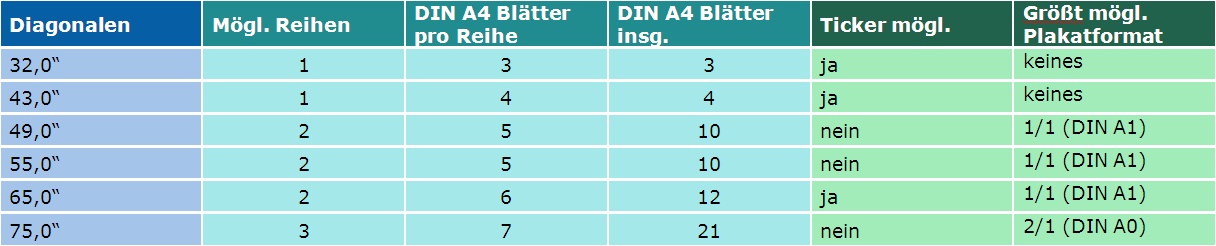 Verteilung DIN A4 Querformat