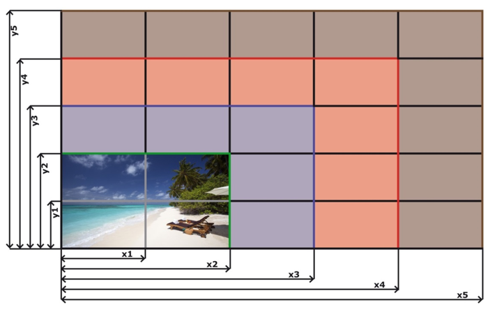 Videowall uebersicht